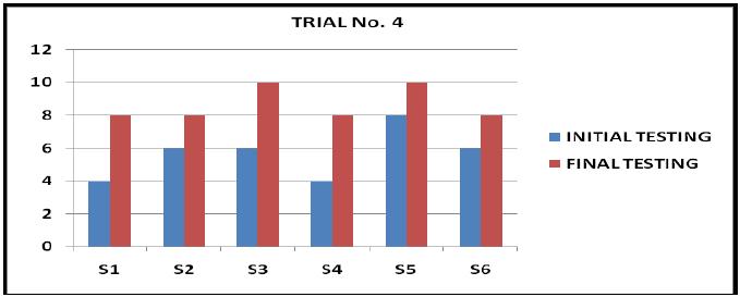 Table 7. Results for Eysenck “EPI” questionnaire - Form A Parameters 